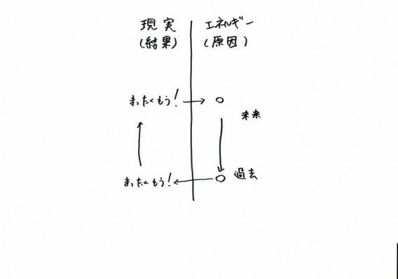 宇宙エネルギーヒーラー的・人生の自作自演