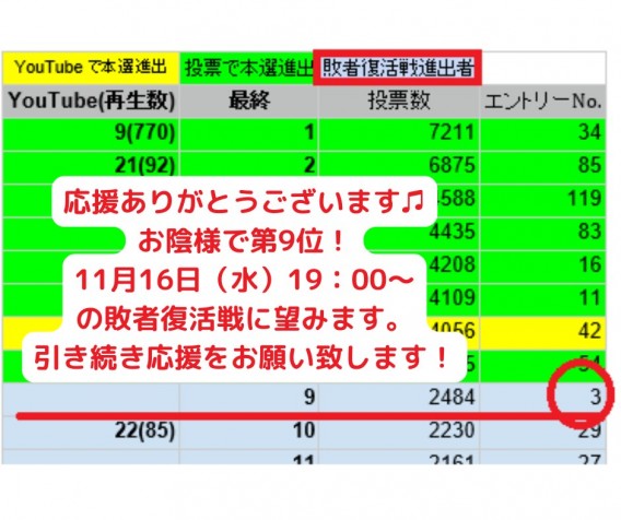 第三回全国出版オーディション予選結果発表